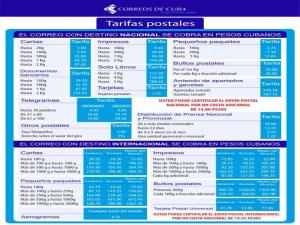 Correos de Cuba