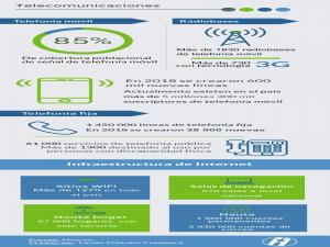 Informatización de la sociedad cubana en cifras 